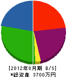 横尾電業社 貸借対照表 2012年8月期