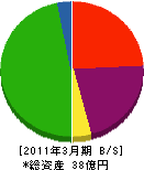 関西環境建設 貸借対照表 2011年3月期