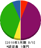 山中茂商店 貸借対照表 2010年3月期