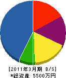 宮田造園 貸借対照表 2011年3月期