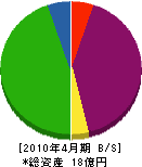 木名瀬商事 貸借対照表 2010年4月期
