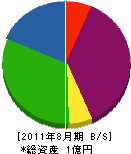 菅家電機 貸借対照表 2011年8月期