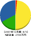 田村工業 貸借対照表 2007年12月期