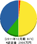 加藤電気水道 貸借対照表 2011年12月期