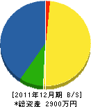 横井畳店 貸借対照表 2011年12月期