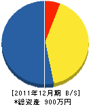 氷見山産業 貸借対照表 2011年12月期 氷見山産業 貸借対照表 2011年12月期