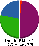 ひらお住設 貸借対照表 2011年9月期