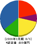 東京計器 貸借対照表 2008年3月期