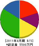 改田建設 貸借対照表 2011年4月期