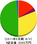 てんぷれーと 貸借対照表 2011年8月期