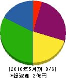 中井工作所 貸借対照表 2010年5月期