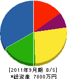 羽藤工業 貸借対照表 2011年9月期