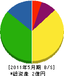 小浜組 貸借対照表 2011年5月期