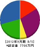 田島造園緑化 貸借対照表 2012年9月期