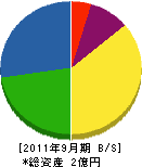 岡本工業所 貸借対照表 2011年9月期
