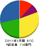 日本ファイリング 貸借対照表 2011年3月期