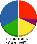 田島産業 貸借対照表 2011年8月期