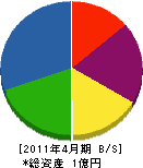 内薗秋組 貸借対照表 2011年4月期