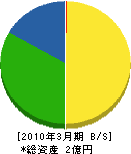朝日社 貸借対照表 2010年3月期