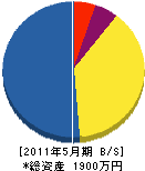 讃岐通信工業 貸借対照表 2011年5月期