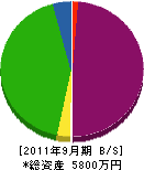 中村技研 貸借対照表 2011年9月期