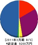 小林電気 貸借対照表 2011年3月期
