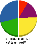 田崎土建 貸借対照表 2010年3月期