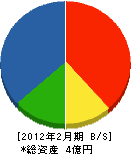 北川スチール 貸借対照表 2012年2月期