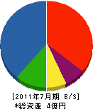 宮田建設 貸借対照表 2011年7月期