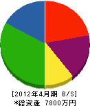 三島電気工事 貸借対照表 2012年4月期