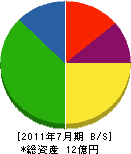 横田住建 貸借対照表 2011年7月期
