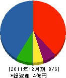 中鋼産業 貸借対照表 2011年12月期