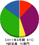 鈴健興業 貸借対照表 2011年4月期