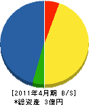 富士見工業 貸借対照表 2011年4月期