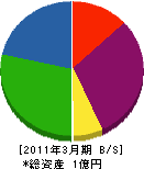 前田造園 貸借対照表 2011年3月期