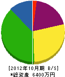 キムラ 貸借対照表 2012年10月期