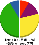 外崎鉄工所 貸借対照表 2011年12月期 外崎鉄工所 貸借対照表 2011年12月期