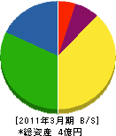 奈良電機重工 貸借対照表 2011年3月期