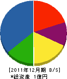 矢賀谷農機商会 貸借対照表 2011年12月期