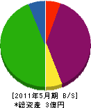 吉野工業 貸借対照表 2011年5月期