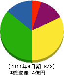 産晃商事 貸借対照表 2011年9月期