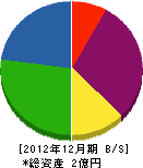 東光通信メカテック 貸借対照表 2012年12月期