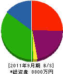 赤松設備工業 貸借対照表 2011年9月期
