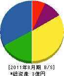 上田消防建設 貸借対照表 2011年8月期