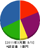 須賀ポンプ商会 貸借対照表 2011年3月期