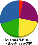 葵設備工業 貸借対照表 2012年4月期
