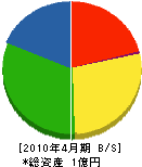 ワキムラ塗装店 貸借対照表 2010年4月期