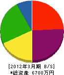 岡田板金工業所 貸借対照表 2012年3月期