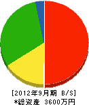 鍬塚組 貸借対照表 2012年9月期