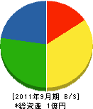 橋本瓦葺工業 貸借対照表 2011年9月期